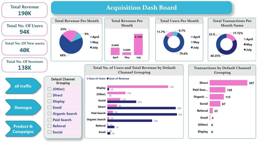 E-Commerce Acquisition Dashboard