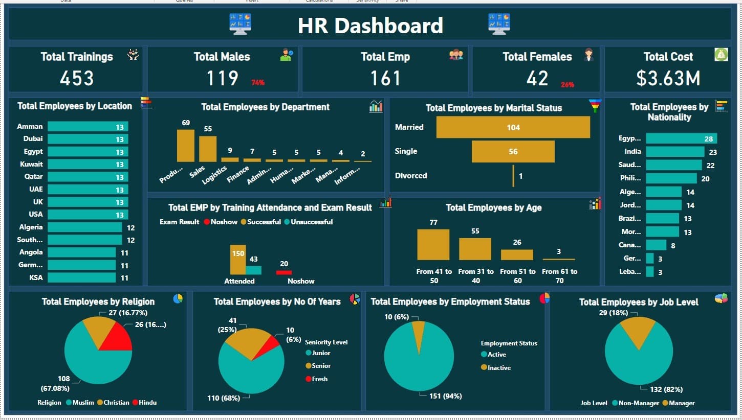 HR Training & Cost Dashboard