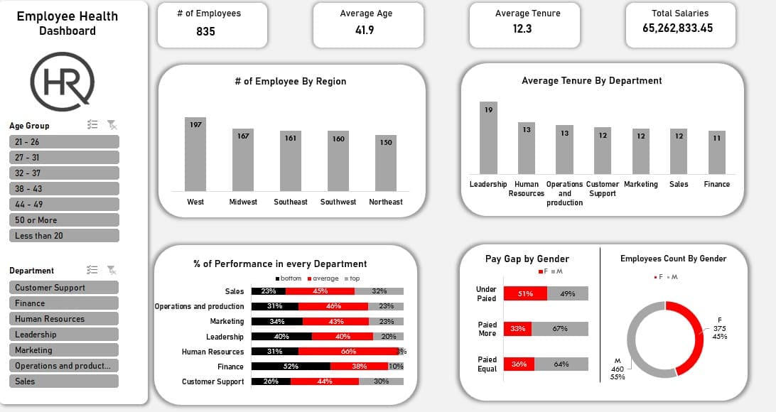 Employee Health Dashboard