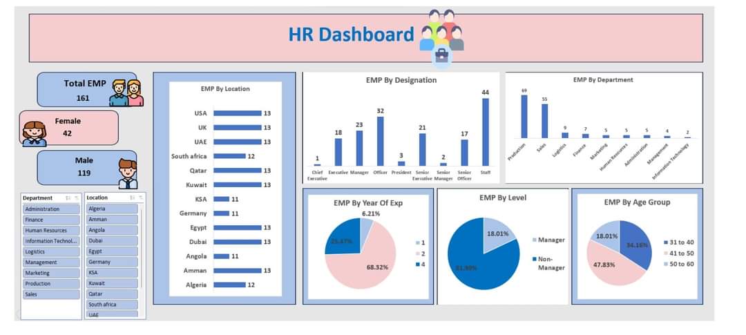 HR Employee Overview