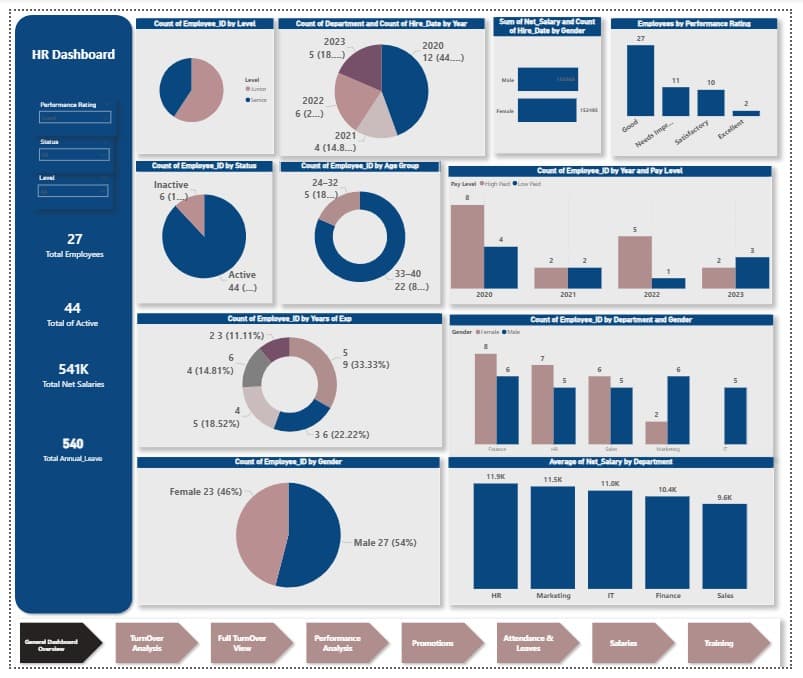 HR Analytics Dashboard