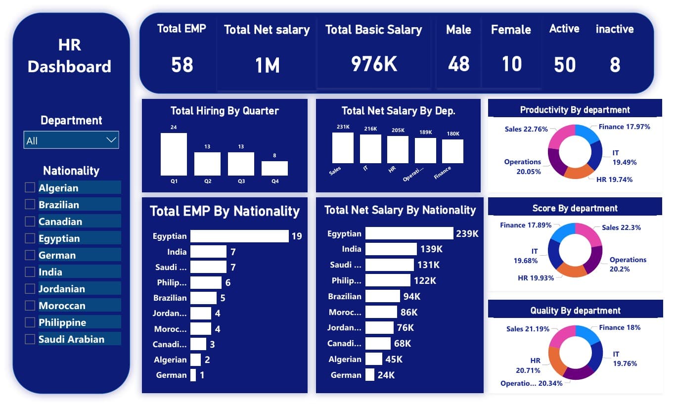 HR Workforce Dashboard