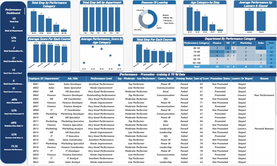 HR Performance Tracker
