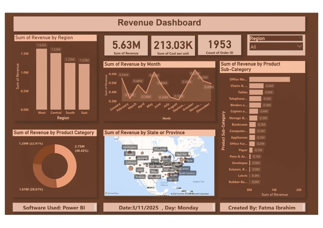 Revenue Dashboard