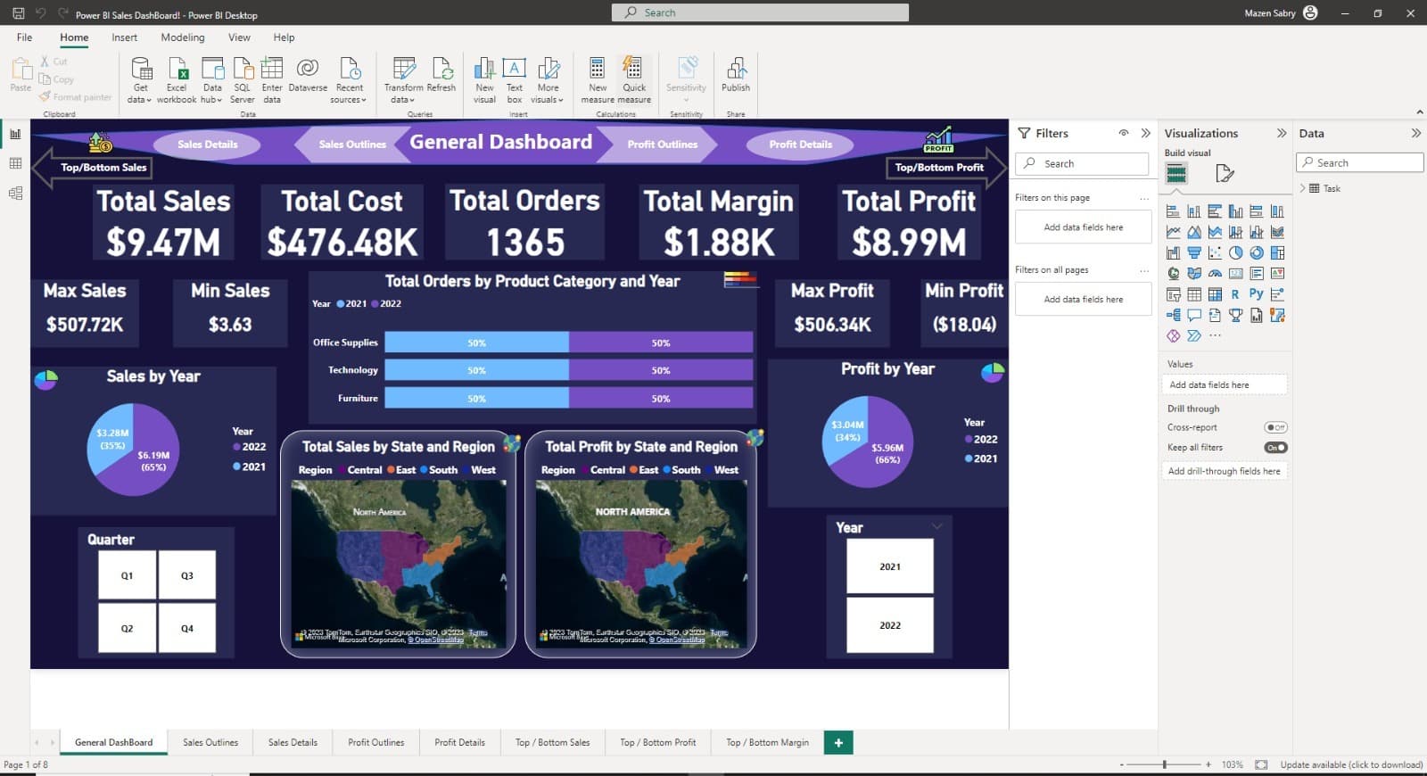 Sales Performance Dashboard